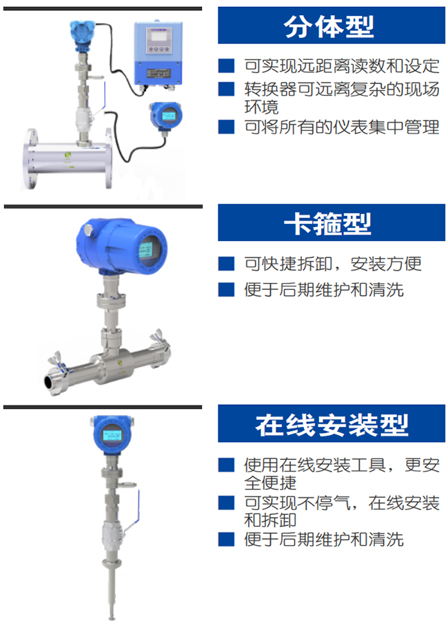管段式熱式氣體質量流量計產品分類圖一